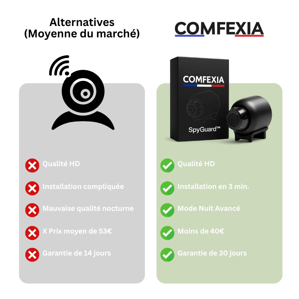 Marcherelle™ – Mini Caméra Espion HD avec Vision Nocturne et Détection de Mouvement